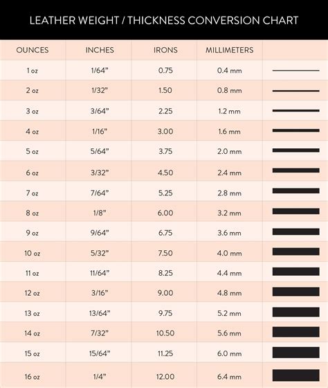 leather thickness chart chart